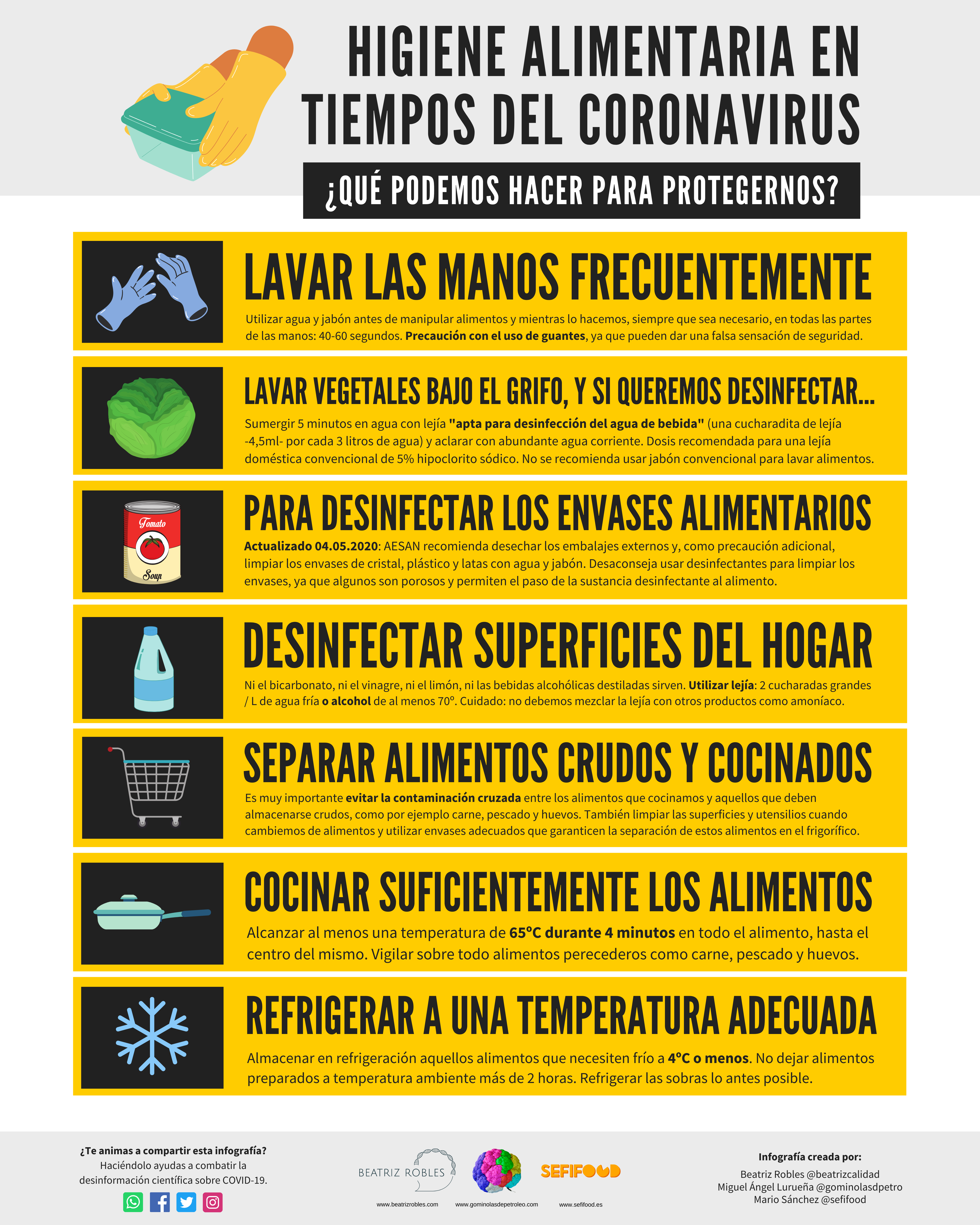 higiene alimentaria coronavirus