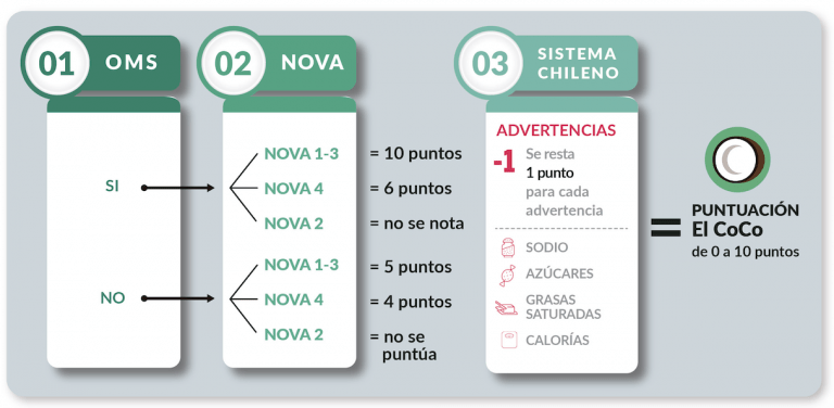 aplicaciones elcoco puntuación